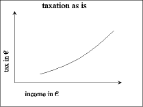 taxation as is.gif