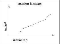 taxation in stages.gif